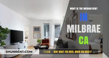 Median Rent in Milbrae, CA: What You Need to Know