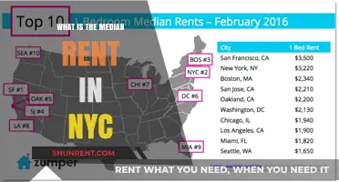 Exploring the Median Rent in NYC: A Comprehensive Guide