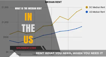 Understanding the Median Rent in the US: Trends and Insights