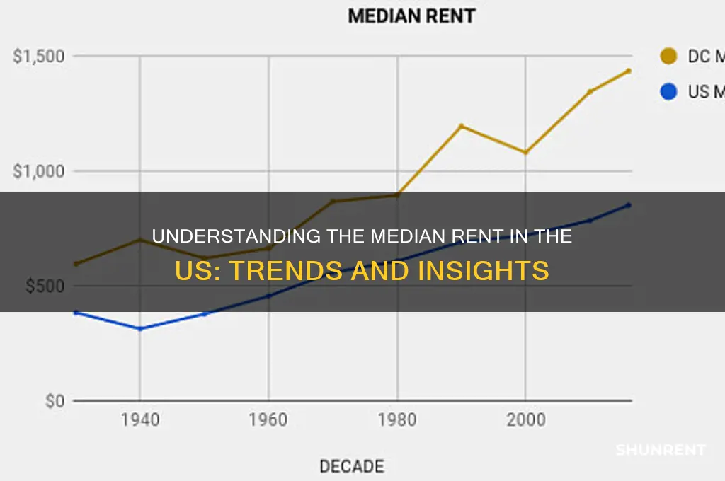 what is the median rent in the us