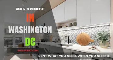 Exploring Washington DC's Median Rent: Trends and Insights