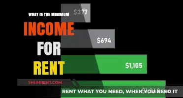 Understanding Rental Affordability: What's the Minimum Income Needed?