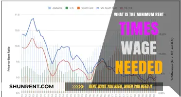 Understanding Minimum Rent-to-Wage Ratios for Affordable Living