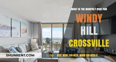 Monthly Rent Guide for Windy Hill Crossville: What to Expect