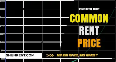 Decoding the Most Common Rent Prices: A Comprehensive Guide