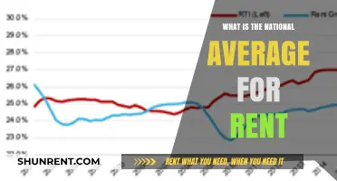 Exploring the National Average Rent: A Comprehensive Guide