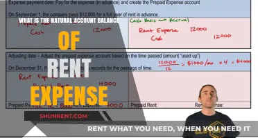 Understanding Rent Expense: Its Natural Account Balance Explained