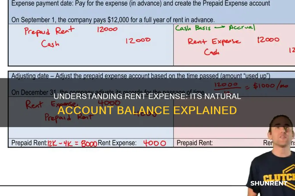 what is the natural account balance of rent expense
