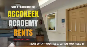 Understanding Neighbors for Accokeek Academy Rental Options and Benefits