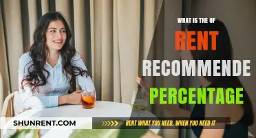 Understanding the Ideal Rent Percentage: A Comprehensive Guide
