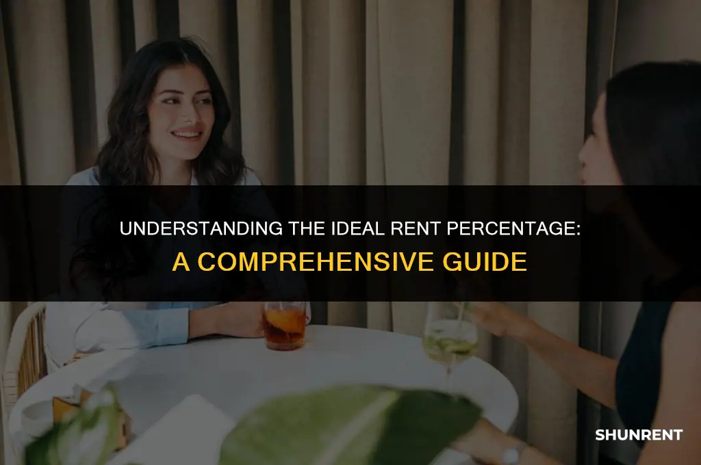 what is the of rent recommended percentage