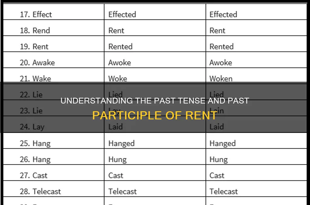what is the past tense and past participle of rent