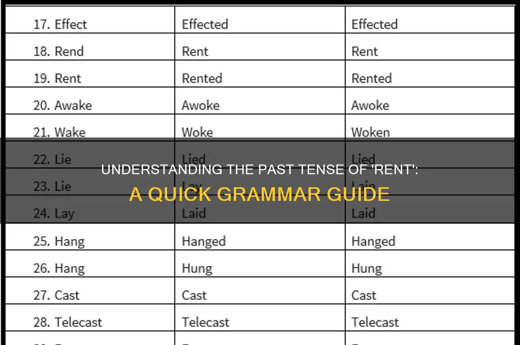 what is the past tense of the word rent