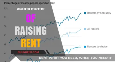 Escalating Housing Costs: Understanding the Impact of Rising Rents