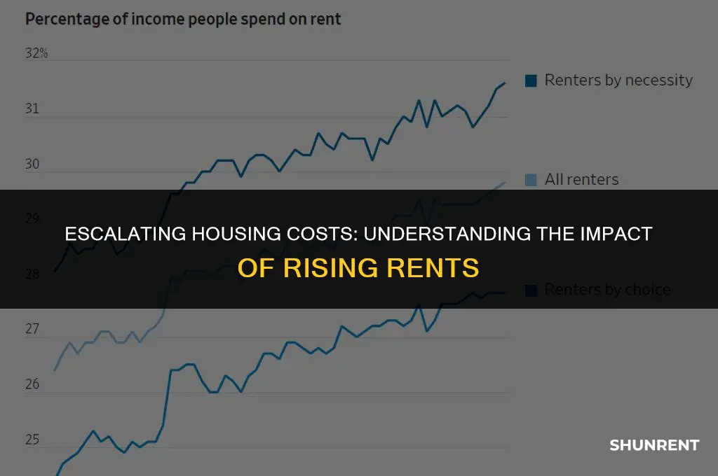 what is the percentage of raising rent