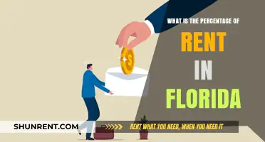 Understanding Florida's Rent-to-Income Ratio: What Percentage is Typical?
