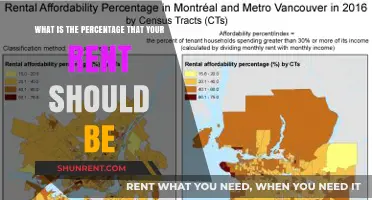 How Much Rent Can You Afford? A Percentage-Based Guide