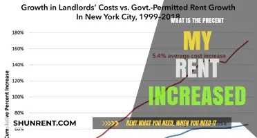 Understanding Rental Increases: A Guide to Percentage Hikes