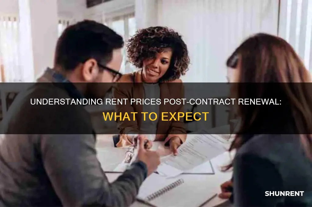 what is the price of rent after contract renewal