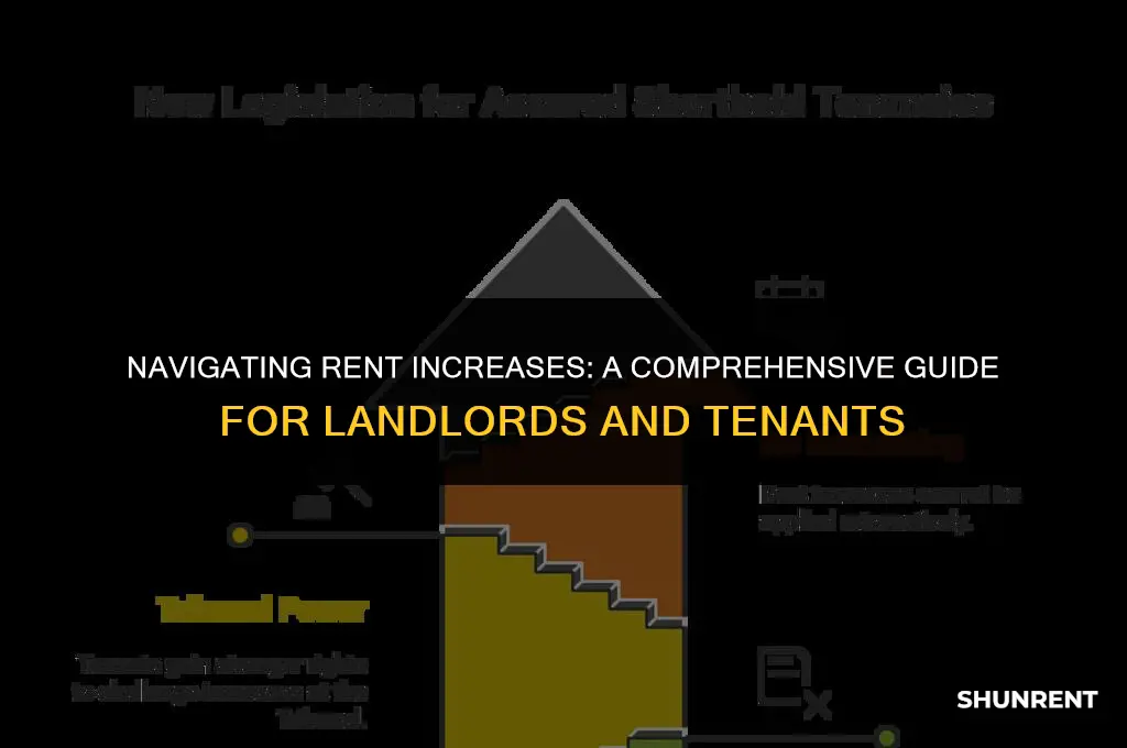 what is the process for raising rent