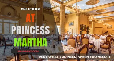 Exploring the Cost of Living at Princess Martha: A Comprehensive Guide