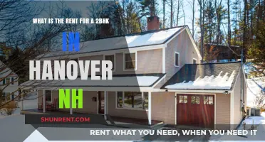 Hanover, NH 2BHK Rent: Costs, Trends, and Affordable Options