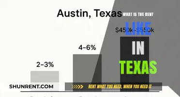 Exploring Rental Prices Across Texas: A Comprehensive Guide