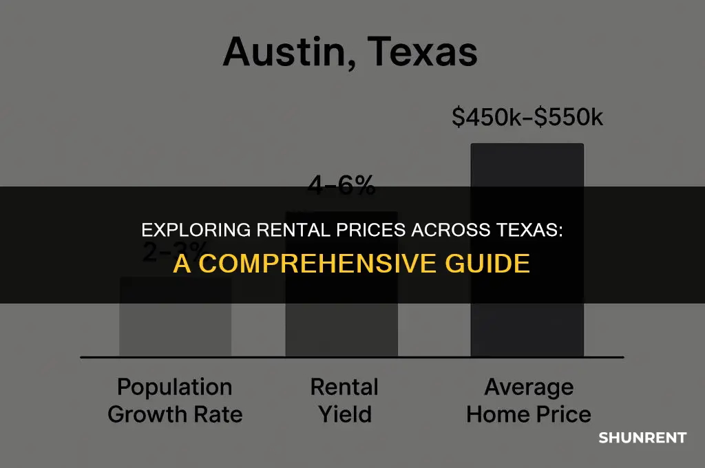 what is the rent like in texas