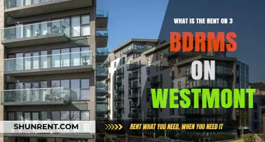 Westmonth 3-Bedroom Rentals: Average Costs and What to Expect