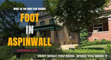 Aspinwall Rent Analysis: Understanding Square Foot Costs in the Neighborhood