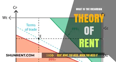 Exploring the Ricardian Theory of Rent: A Comprehensive Guide