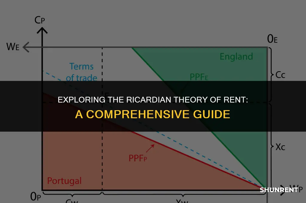 what is the ricardian theory of rent