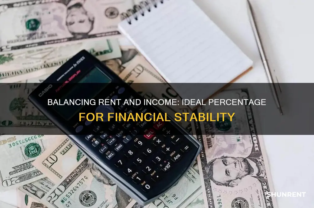 what is the right percentage of rent companered to salary
