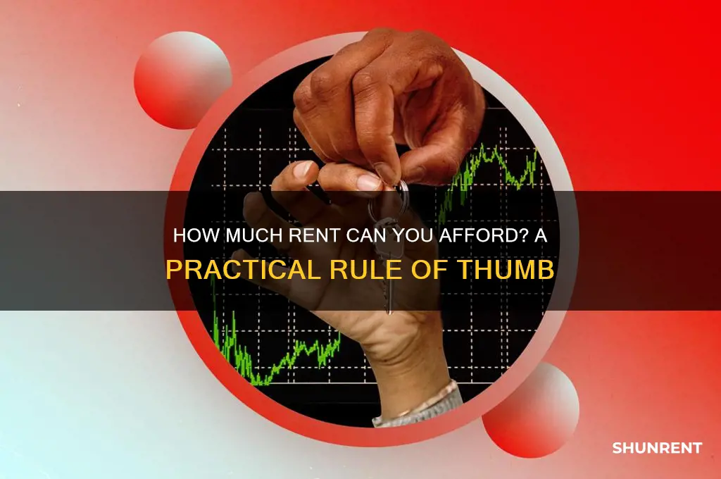 what is the rule of thumb for rent affordability