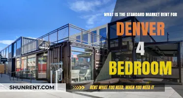 Denver's 4-Bedroom Rental Market: Understanding Standard Rent Prices