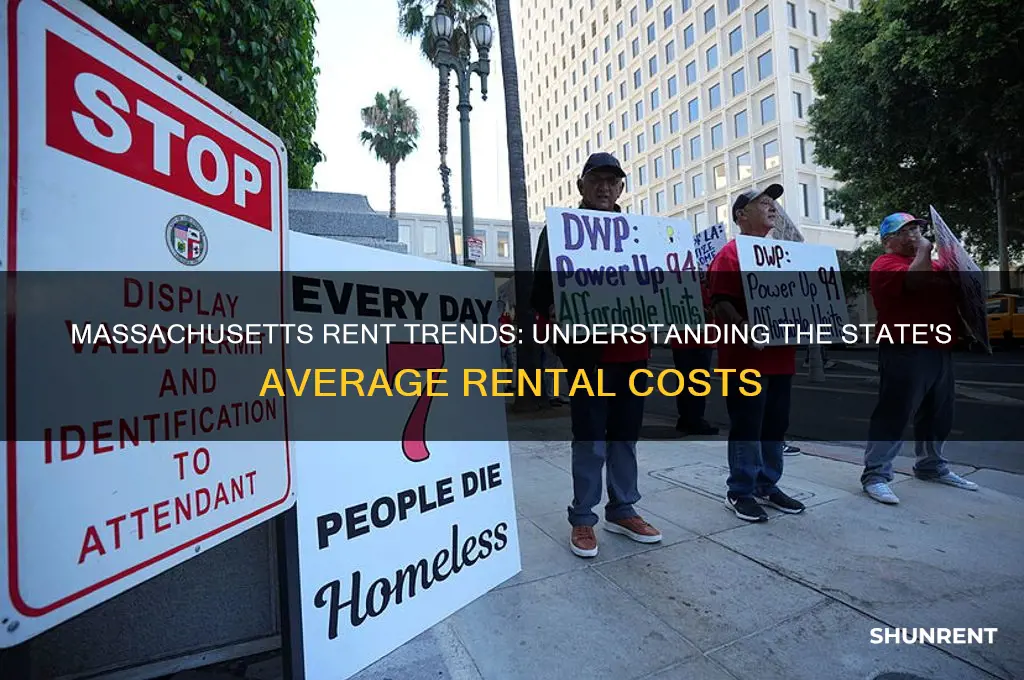 what is the state average rent for massachusetts