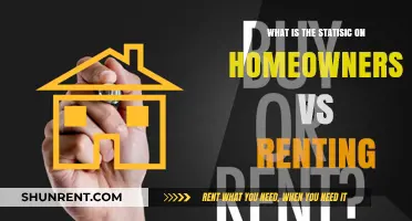 Homeownership vs Renting: Analyzing the Latest Housing Market Statistics
