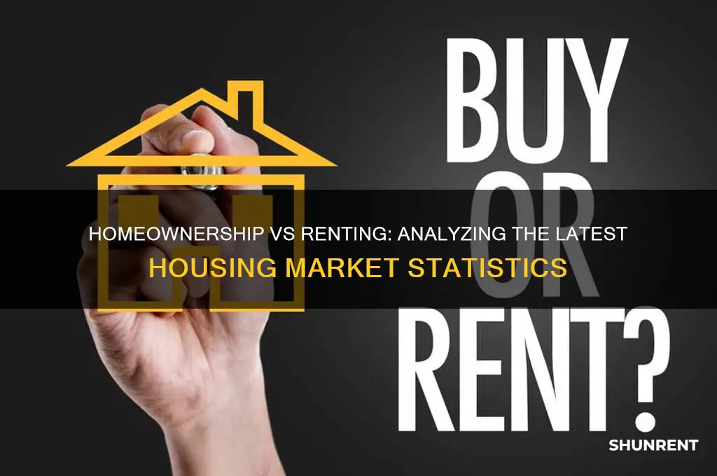 what is the statisic on homeownership vs renting