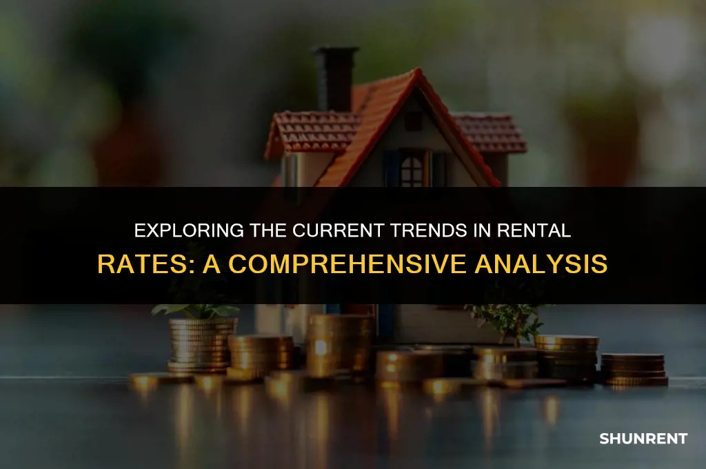 what is the tendency of rent rates