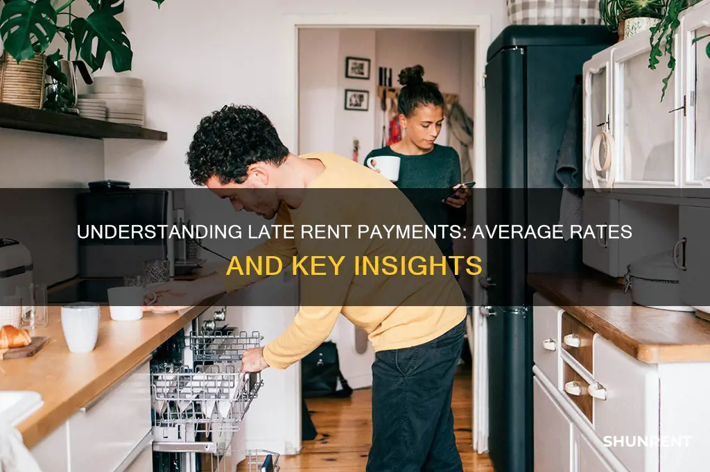 what is the typical rate of late rent payment