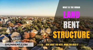 Understanding Urban Land Rent: A Comprehensive Guide