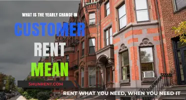 Understanding Yearly Customer Rent Changes: Trends, Causes, and Impact