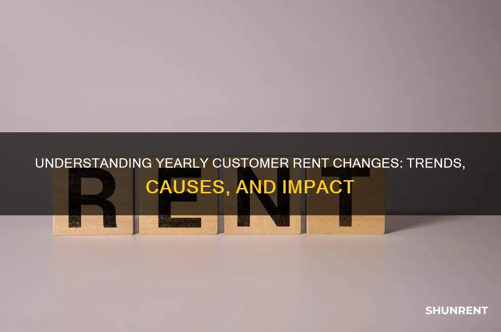 what is the yearly change in customer rent mean