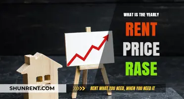 Decoding the Annual Rent Increase: Trends and Insights