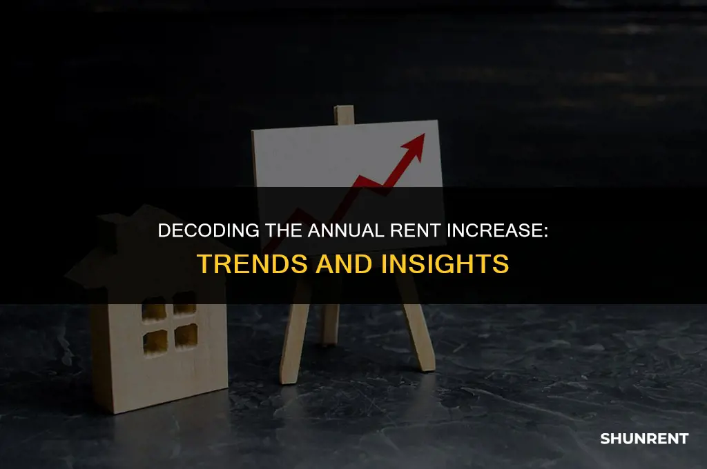 what is the yearly rent price rase
