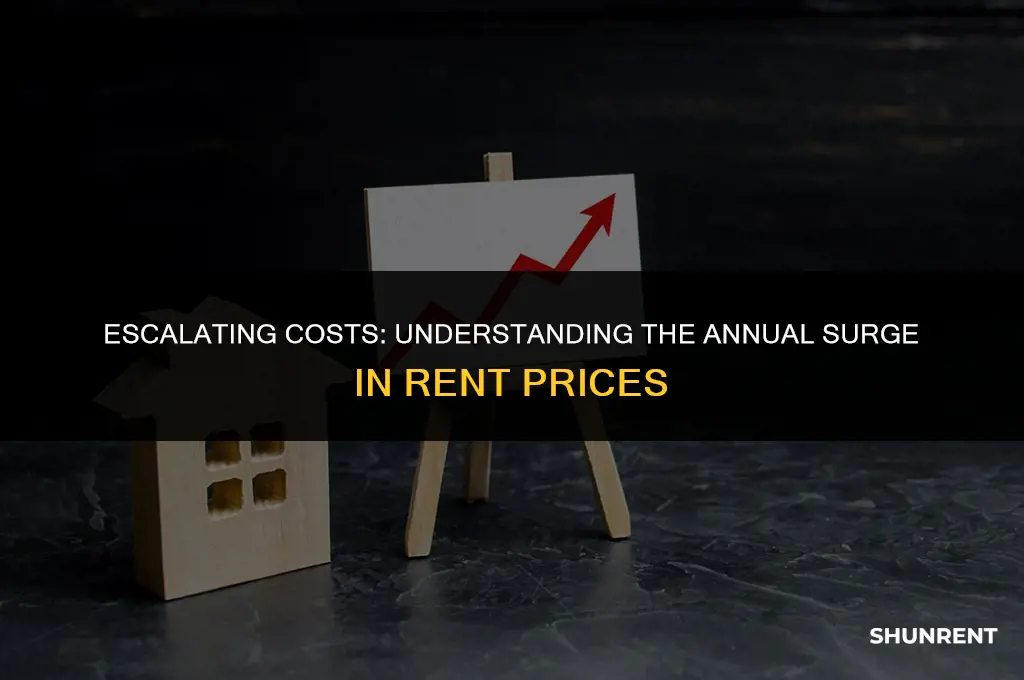 what is the yearly rent price rise