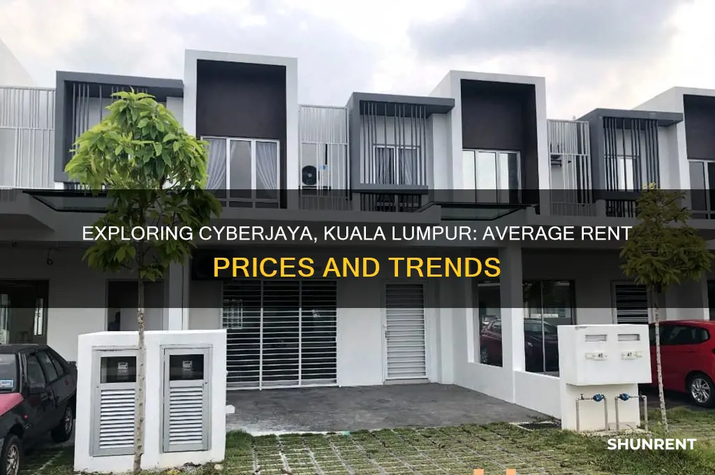 what is typical rent in cyberjaya kuala lumpur