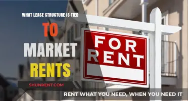 Understanding Market Rent-Tied Lease Structures for Optimal Property Agreements
