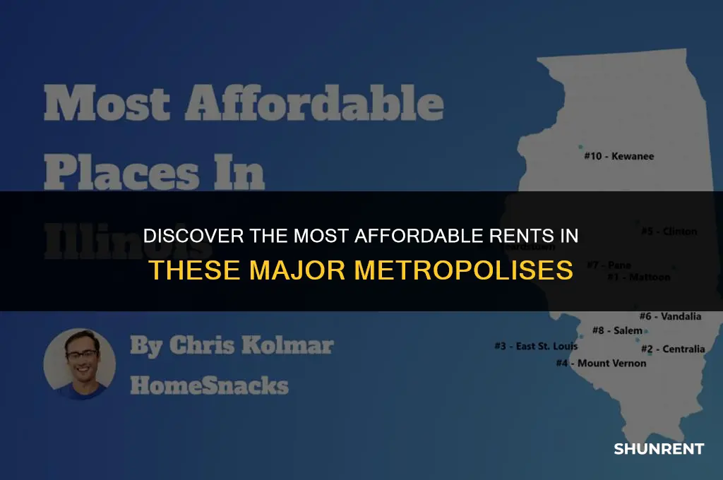 what major city has the cheapest rents