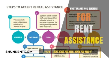 Unlocking Rent Assistance: Eligibility Criteria You Need to Know